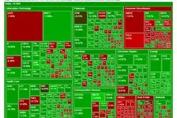 صعود وال‌‌استریت/ اخراج به سود متا تمام شد