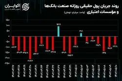 فرار هزار و 694 میلیارد تومانی حقیقی‌ها از سیگنال‌های منفی صنعت بانکداری