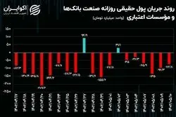 فرار هزار و 694 میلیارد تومانی حقیقی‌ها از سیگنال‌های منفی صنعت بانکداری