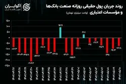 فرار هزار و 694 میلیارد تومانی حقیقی‌ها از سیگنال‌های منفی صنعت بانکداری