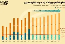 ایران برای یارانه‌های انرژی چه بهایی می‌پردازد؟+ نمودار