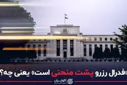 «فدرال رزرو پشت منحنی است» یعنی چه؟