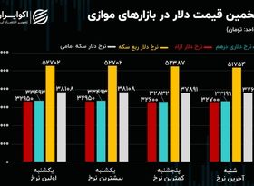 آرامش قبل از طوفان در بازار ارز/ مثلث افزایشی در بازار سرمایه