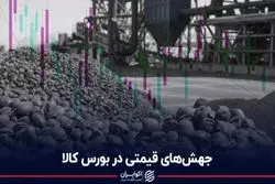جهش‌های قیمتی در بورس کالا