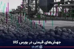جهش‌های قیمتی در بورس کالا