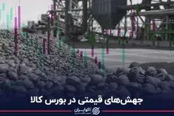 جهش‌های قیمتی در بورس کالا