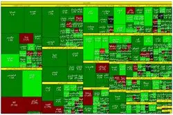 صعود استقلال به صدر جدول بورس