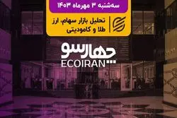 حمایت از بازار سرمایه در بودجه 1404/ کاهش شکاف دلار آزاد با نیما 