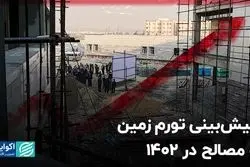 پیش‌بینی تورم زمین و مصالح در 1402