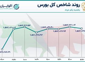 تابلوی بورس سبز شد