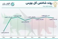 تابلوی بورس سبز شد