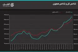 شیفت نقدینگی و نبرد ریسک و بنیاد