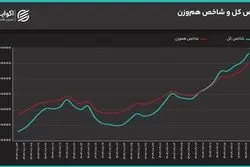 شیفت نقدینگی و نبرد ریسک و بنیاد