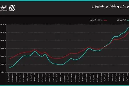 شیفت نقدینگی و نبرد ریسک و بنیاد