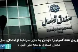 تزریق 4000میلیارد تومان به بازار سرمایه از ابتدای سال/ بورس تثبیت می‌شود؟