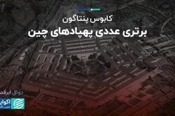 پنتاگون به دنبال خرید هزاران پهپاد نسل جدید