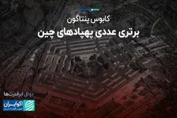 پنتاگون به دنبال خرید هزاران پهپاد نسل جدید