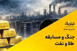 جنگ و مسابقه طلا و نفت