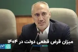 اندازه بدهی دولت در 1404