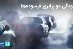 هدر رفت روزی 30 میلیون لیتر سوخت