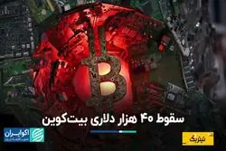 سقوط ۴۰ هزار دلاری بیت‌کوین