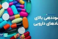 سوددهی بالای نمادهای دارویی