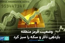  بازدهی دلار و سکه در وضعیت قرمز منطقه