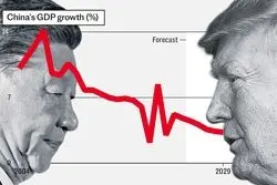 نشست مقامات چین برای حفاظت از اقتصاد در برابر تعرفه‌های شوکه‌کننده ترامپ