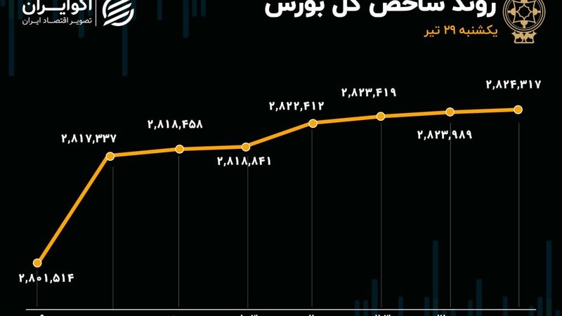 شاخص سبز، نقدینگی قرمز