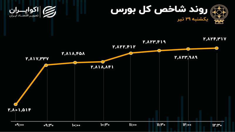 شاخص سبز، نقدینگی قرمز