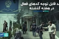 رشد قابل توجه کدهای فعال بورسی در هفته گذشته
