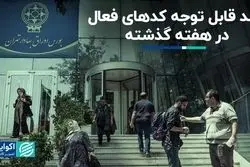 رشد قابل توجه کدهای فعال بورسی در هفته گذشته