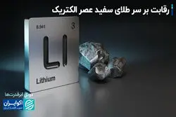 نبرد استراتژیک چین و آمریکا بر سر لیتیوم