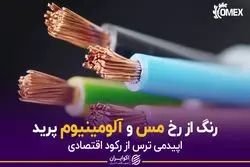 رنگ از رخ مس و آلومینیوم پرید