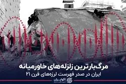 مروری بر مرگ‌بارترین زلزله‌های منطقه خاورمیانه