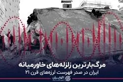 مروری بر مرگ‌بارترین زلزله‌های منطقه خاورمیانه