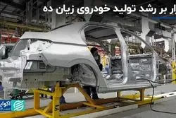 اصرار خودروسازان بر تولید خودروی زیان‌ده