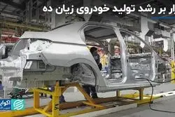 اصرار خودروسازان بر تولید خودروی زیان‌ده