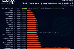 سبزی گران و گوشت ارزان شد؛ تورم سفره خانوار در دی ماه به چند رسید؟+اینفوگرافی
