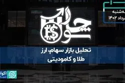 کمترین ارزش معاملات در بین‌التعطیلات