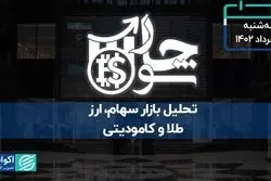 کمترین ارزش معاملات در بین‌التعطیلات