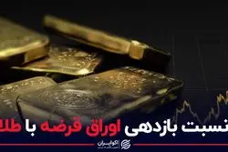 نسبت بازدهی اوراق قرضه با طلا