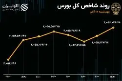 هفته سبز بورس تکمیل شد 