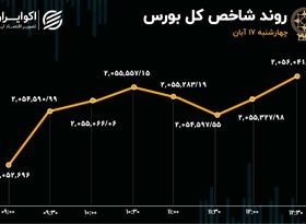 هفته سبز بورس تکمیل شد 