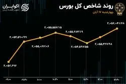 هفته سبز بورس تکمیل شد 