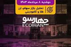 نیاز 200 میلیارد دلاری به سرمایه‌گذاری در کشور/ حل مشکلات اقتصادی اولویت دولت چهاردهم