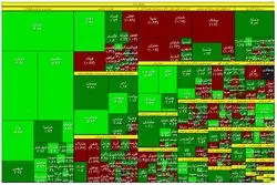 تقاضای حقیقی در نیمه دوم معاملات / صعود سهم‌های ریالی‌ بورس