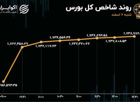 3 رکورد جدید در بورس تهران / سهام با دلار همنوا شد