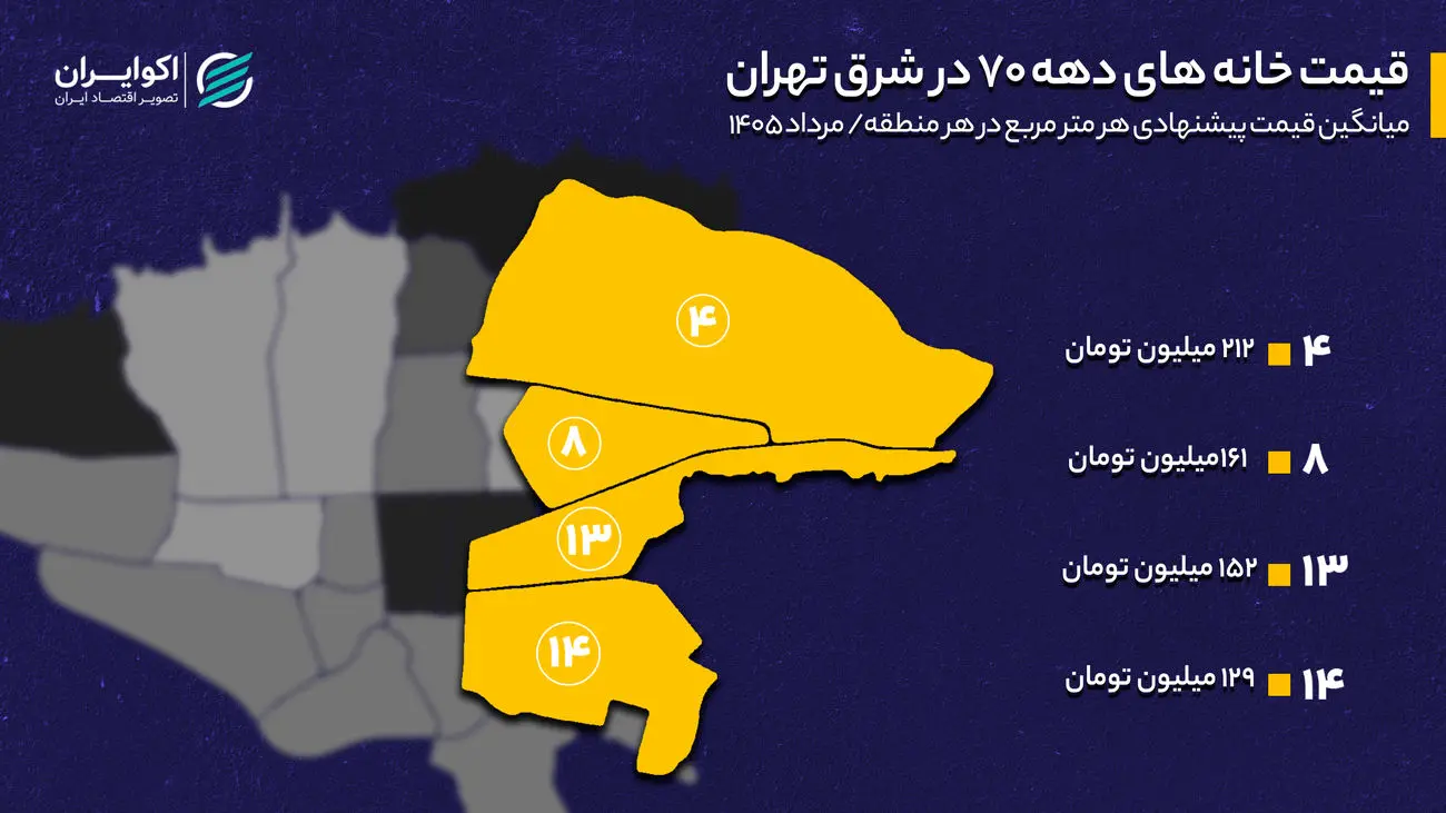 خانه‌های دهه ۷۰ کجای شرق تهران ارزان‌ترند؟