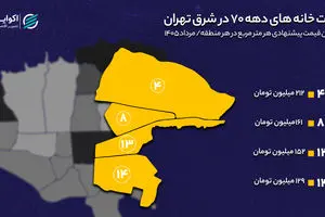 خانه‌های دهه ۷۰ کجای شرق تهران ارزان‌ترند؟